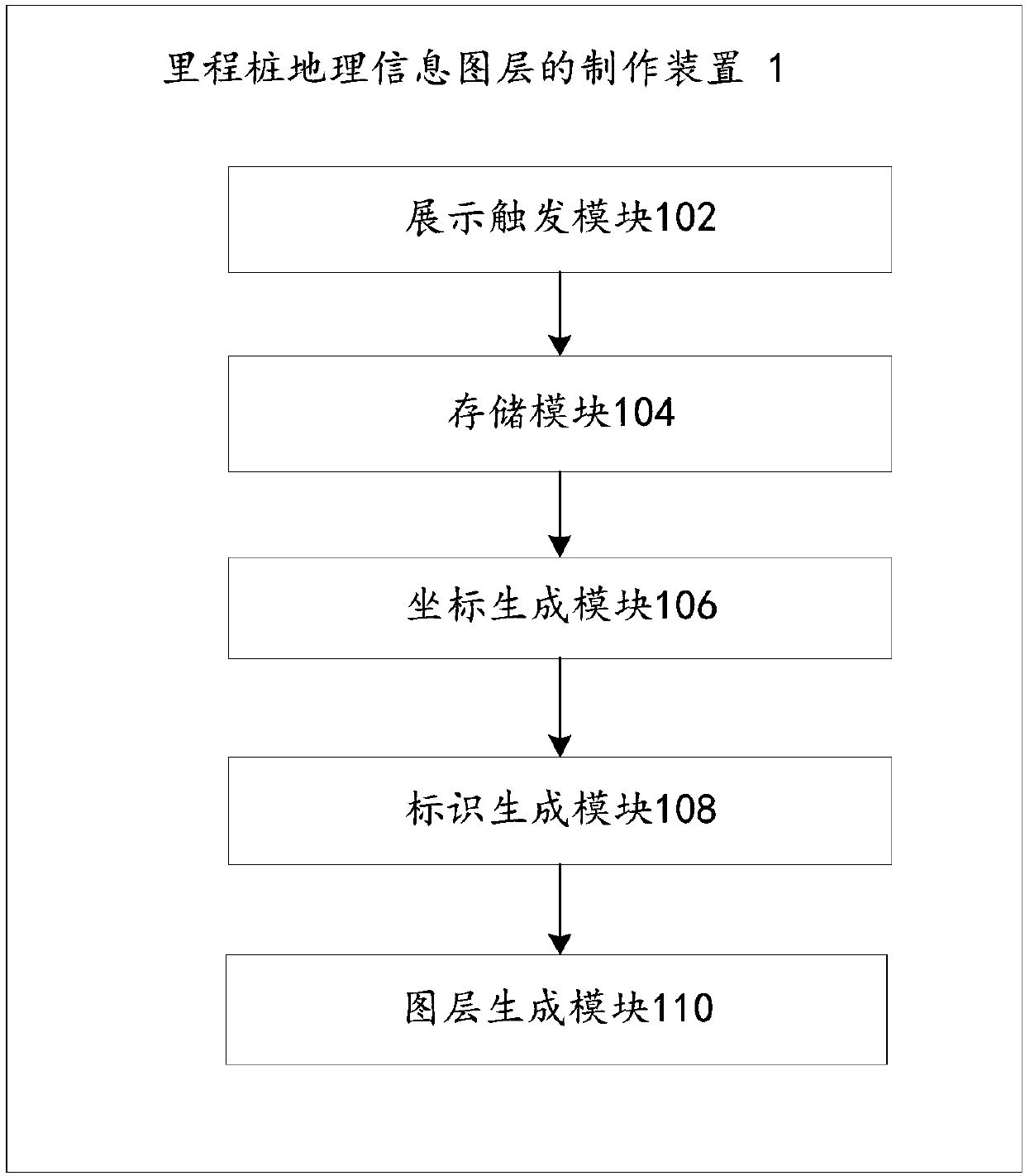 Mileage pile information making method and device, geographic information acquisition device and navigation chip