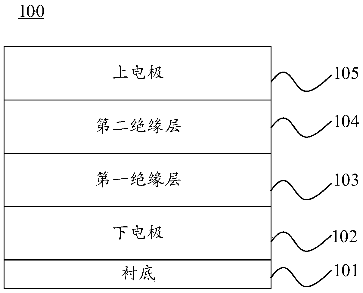 Gating device and preparation method thereof