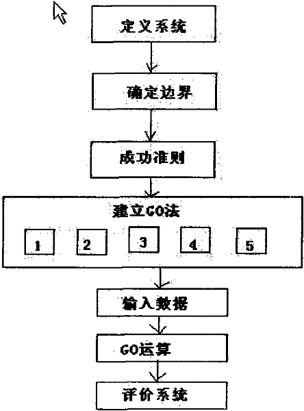 Fire fighting system reliability analysis and calculation method