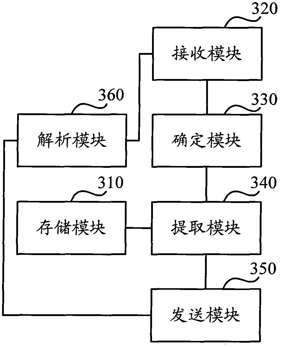 Method, device and system for processing sensor protocol information