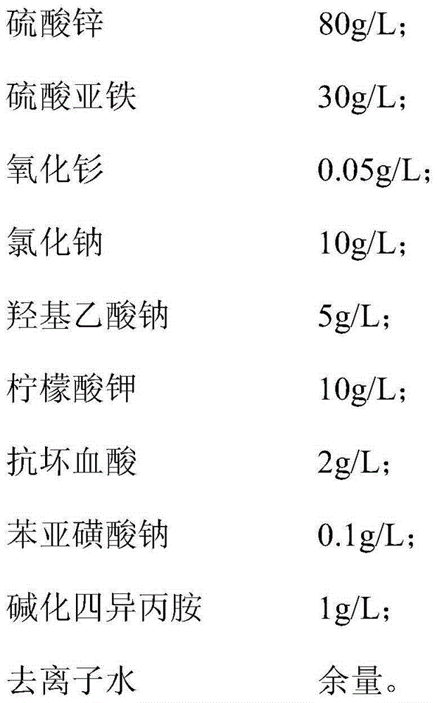 Samarium-zinc-iron alloy electroplating liquid and electroplating method thereof