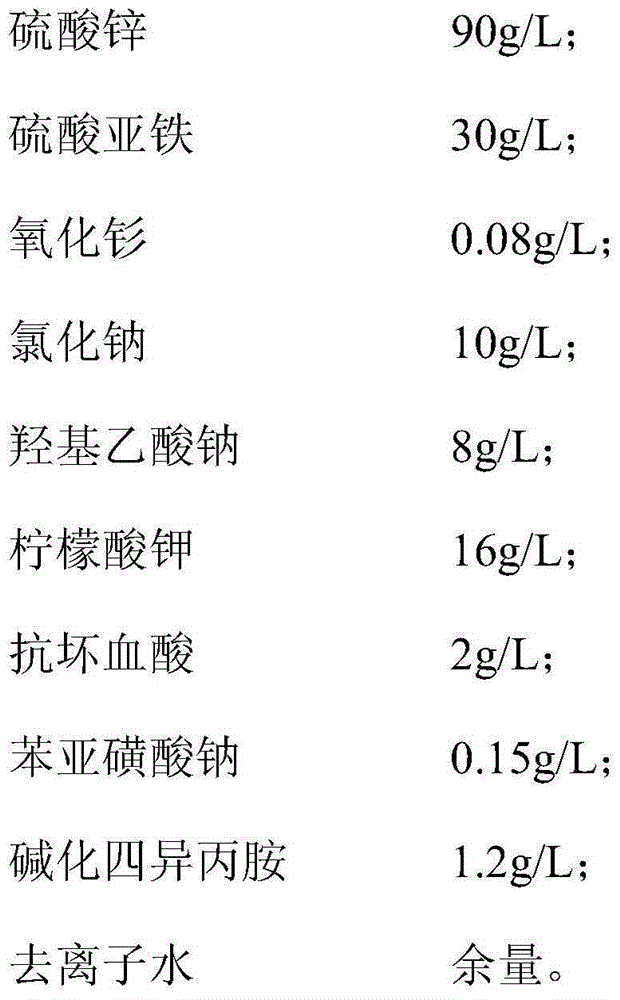 Samarium-zinc-iron alloy electroplating liquid and electroplating method thereof