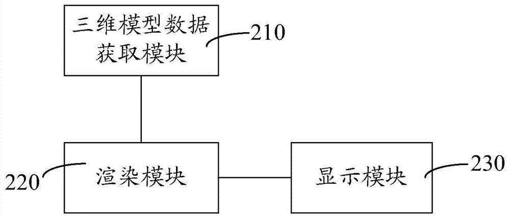 Three-dimensional scene distributed rendering synchronous refreshing method and system