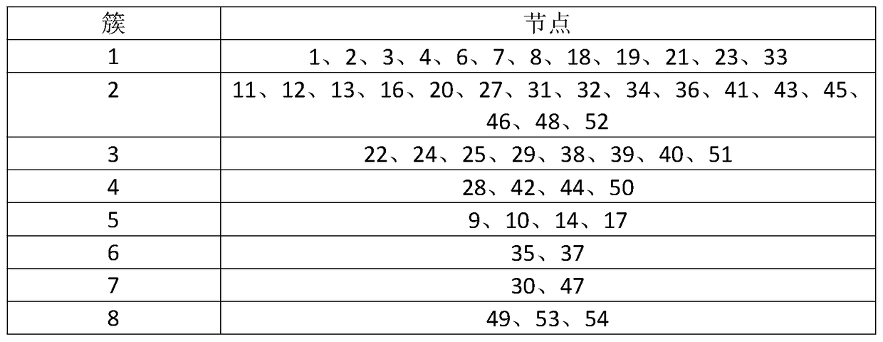 A trajectory-based outlier detection method for multi-dimensional data in wireless sensor networks