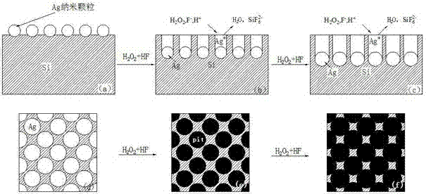 Silicon nano wire quantum well solar cell and preparation method thereof