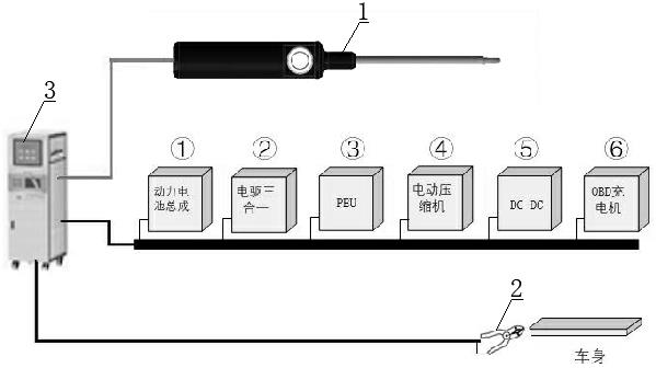 New energy automobile equipotential test system and test method