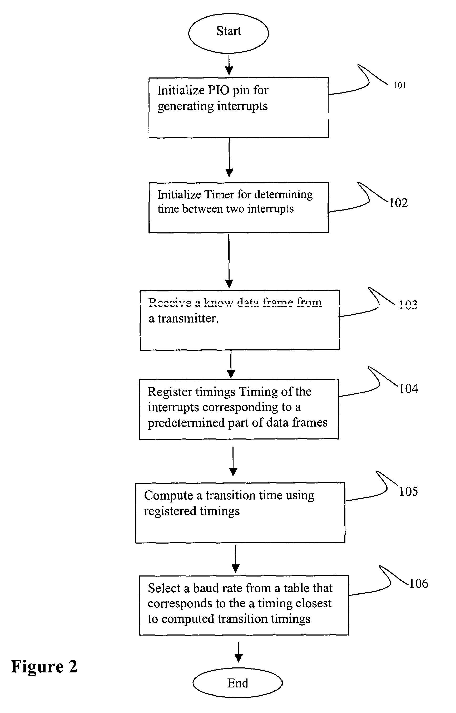 System and method for auto baud rate detection in asynchronous serial communication