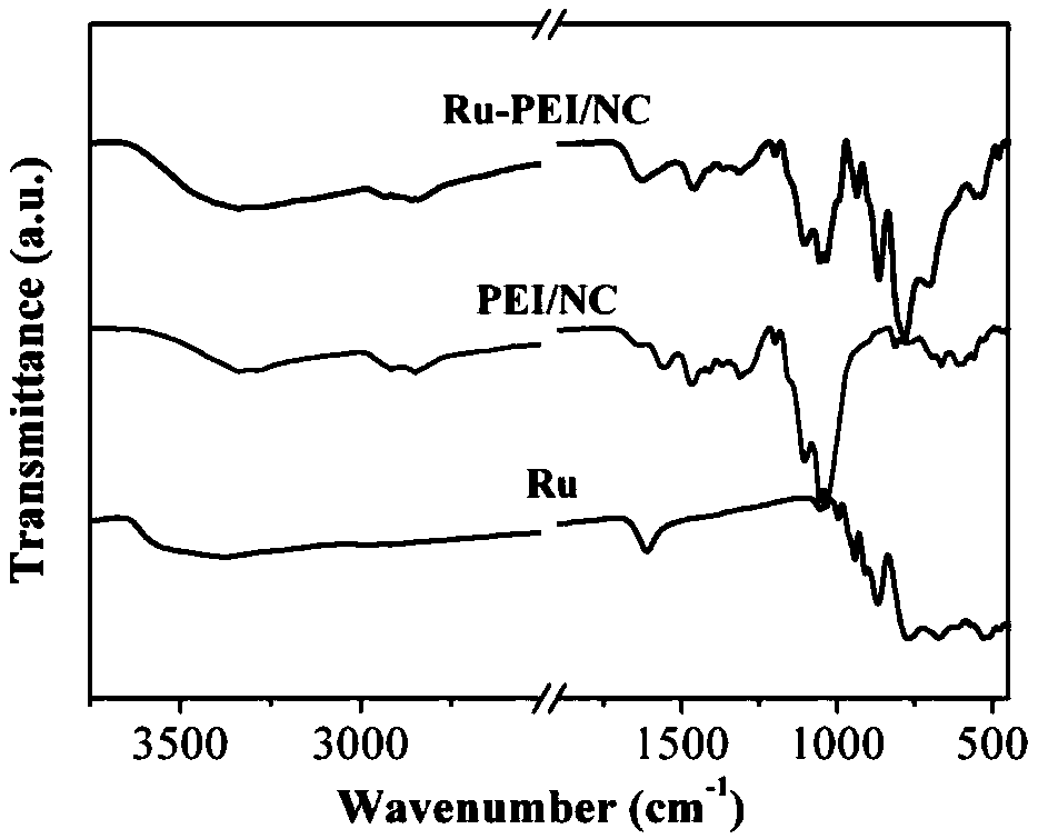 Heteropolyacid salt loaded cellulose porous material and preparation method thereof