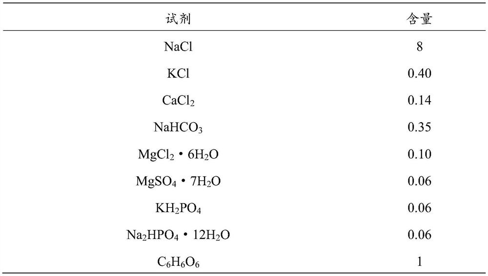 A method for preparing high-strength, toughness, and biocorrosion-resistant magnesium alloy pipes by baking