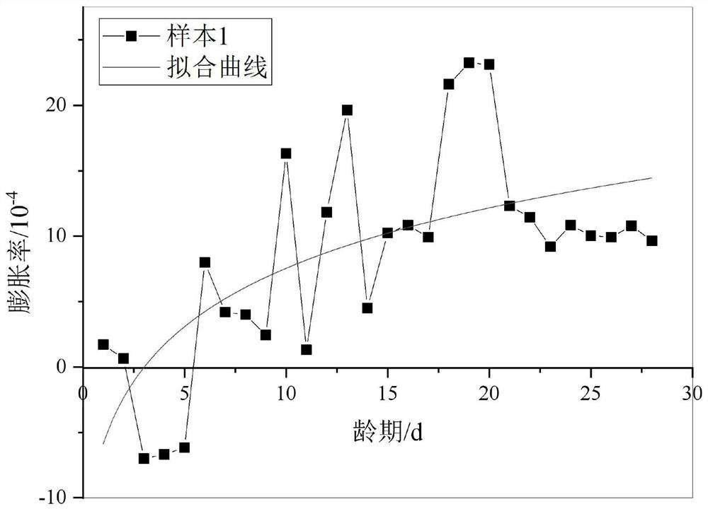 A kind of high expansion energy steel slag concrete and its preparation method