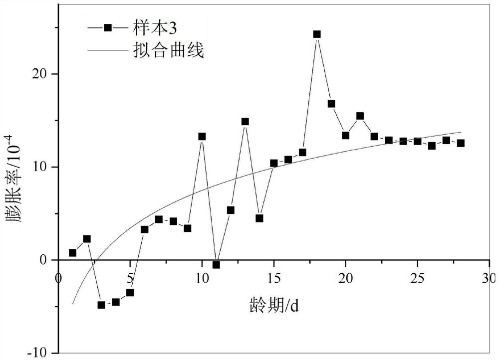 A kind of high expansion energy steel slag concrete and its preparation method