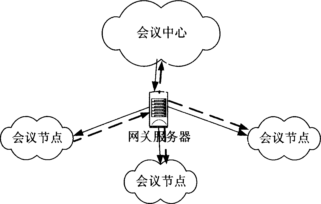 Method for large scale multimedia cut-in net gate