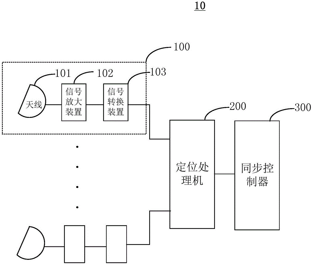 Positioning base station applied to ultra wideband positioning system, system and positioning method