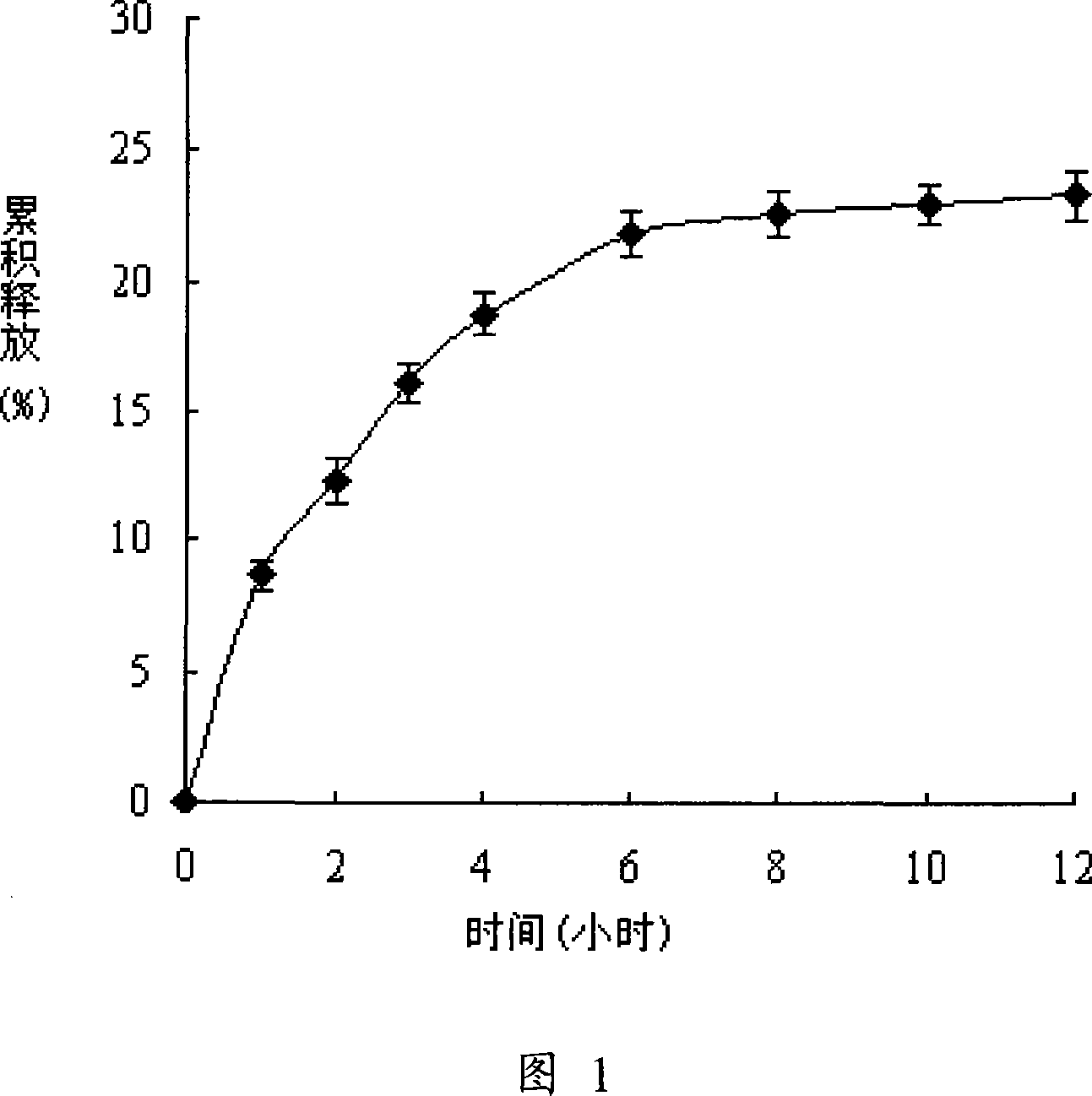 A microemulsion medicinal composition containing Docetaxel for treating knub and its preparation method