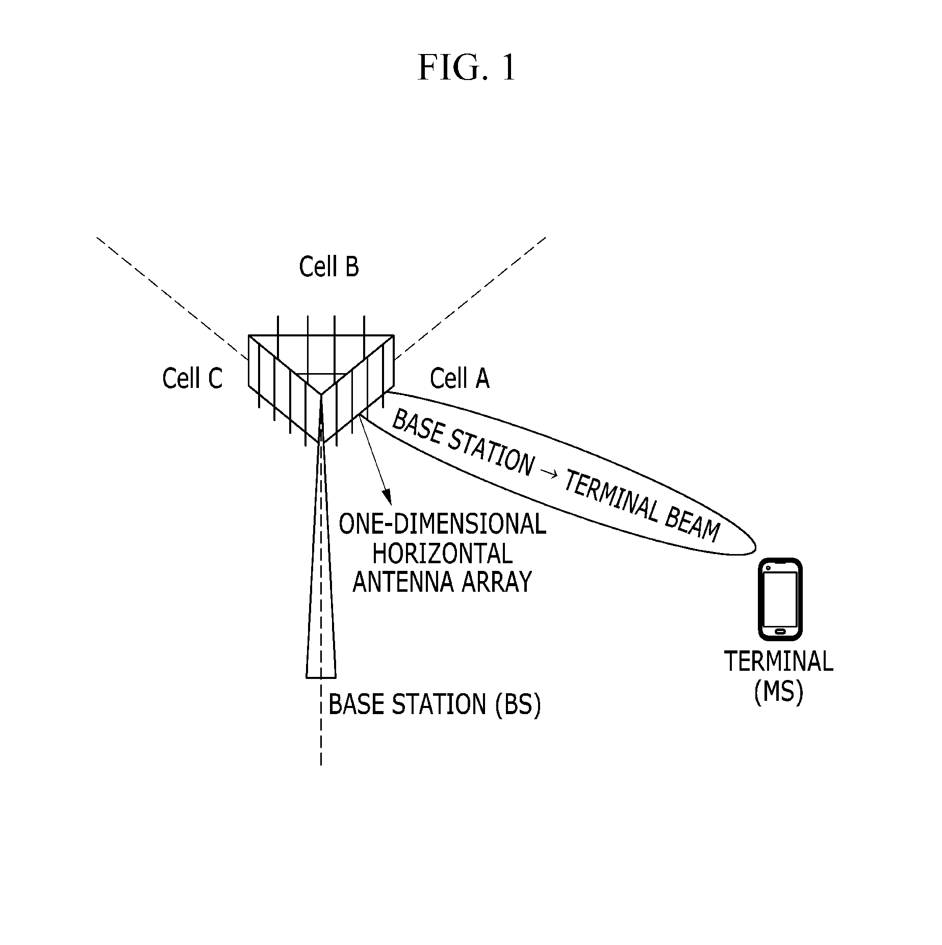 Method of beamforming and 3D antenna array