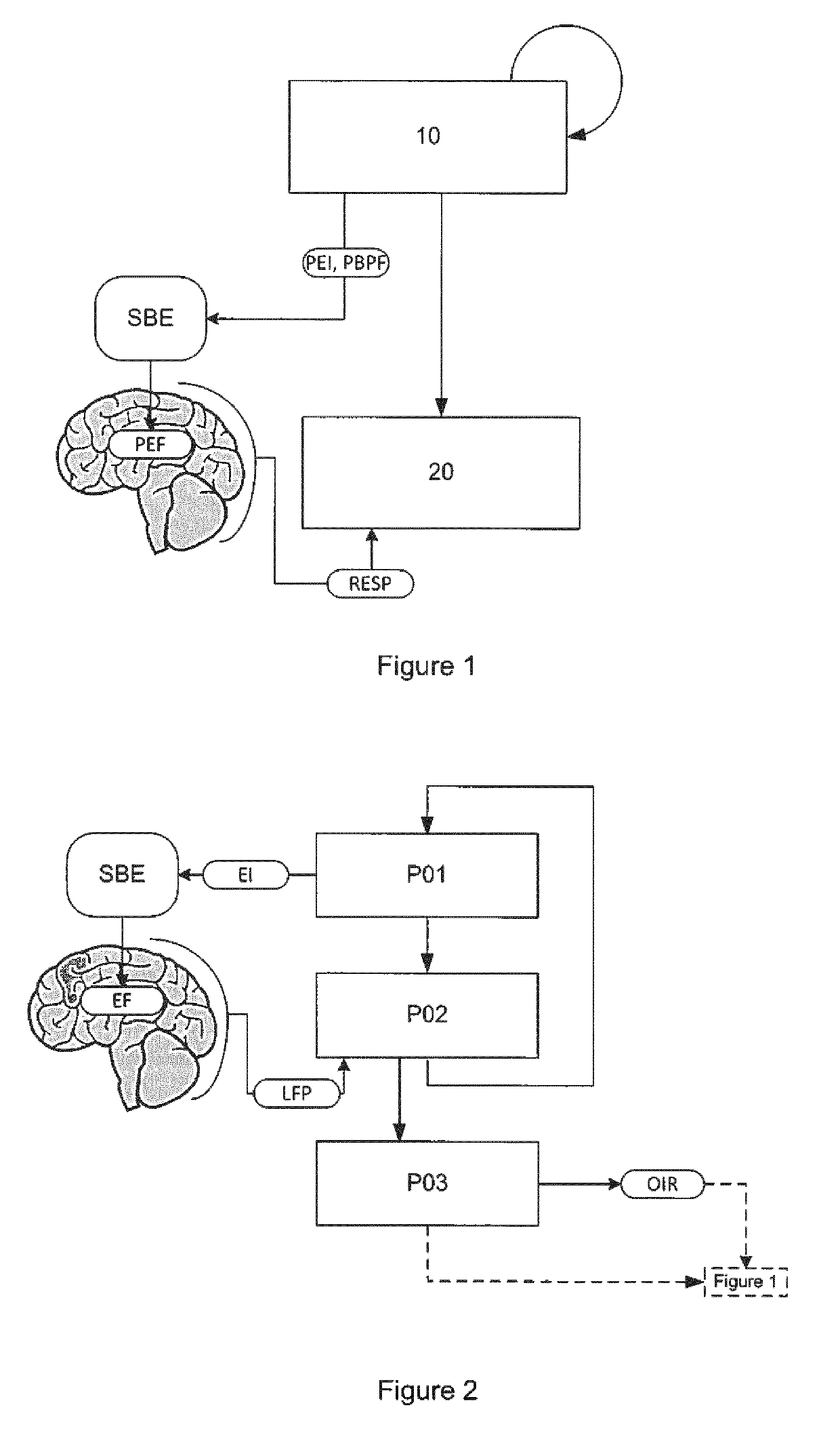 Brain tissue stimulation method, apparatus and computer program