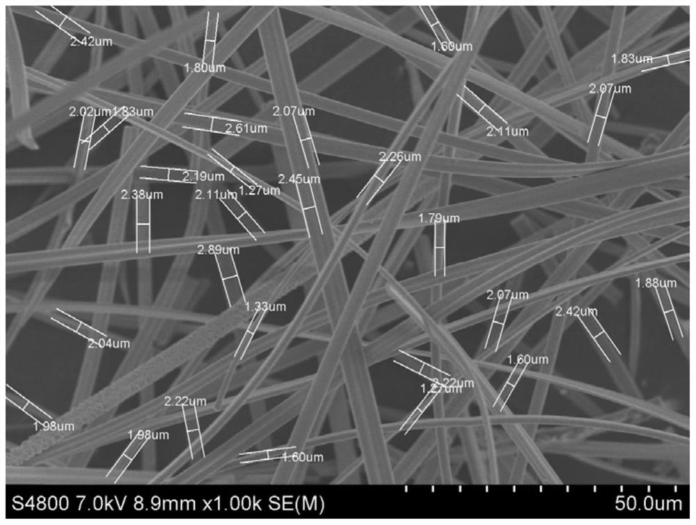 Micronano zirconia fiber and preparation method thereof