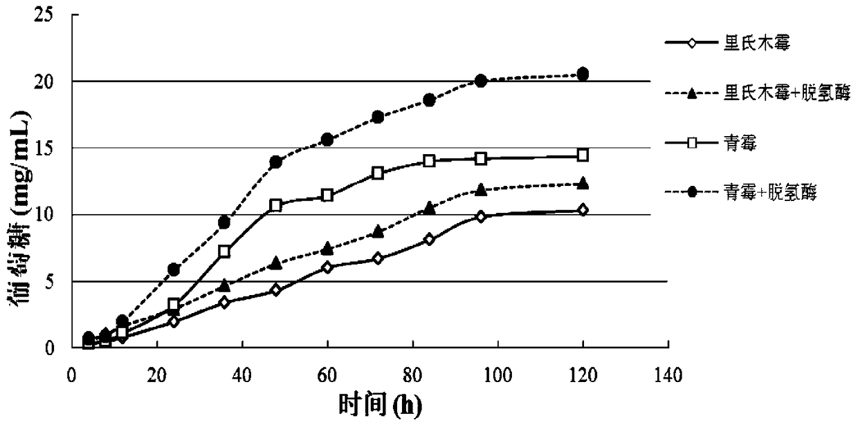 Composition and depolymerization method for lignocellulose depolymerization