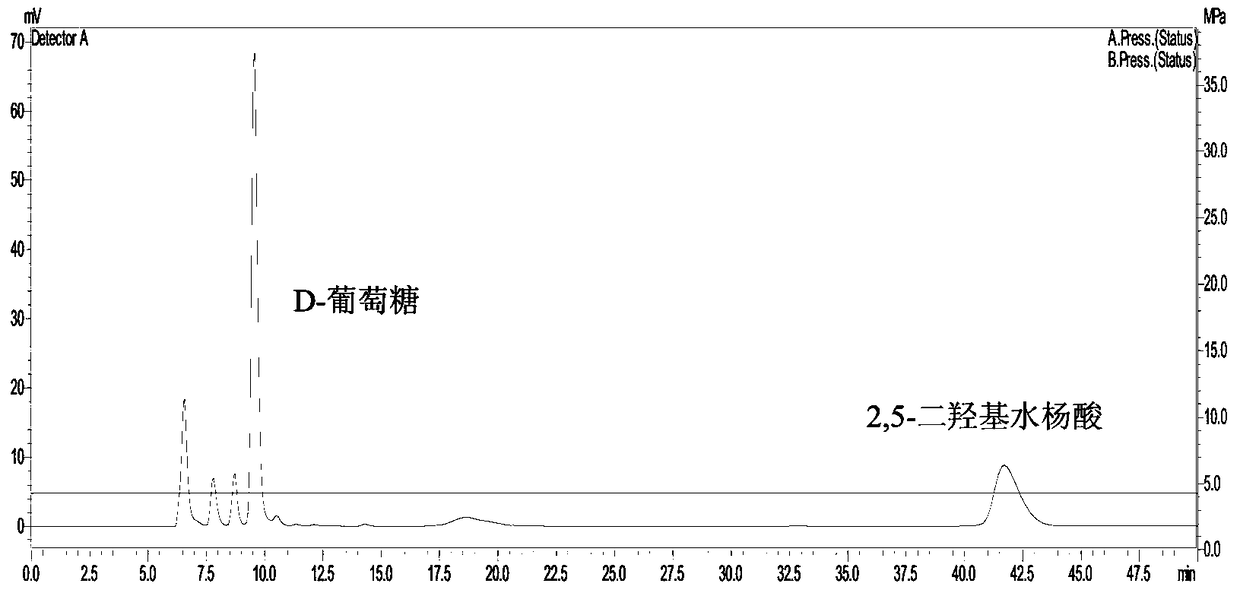 Composition and depolymerization method for lignocellulose depolymerization