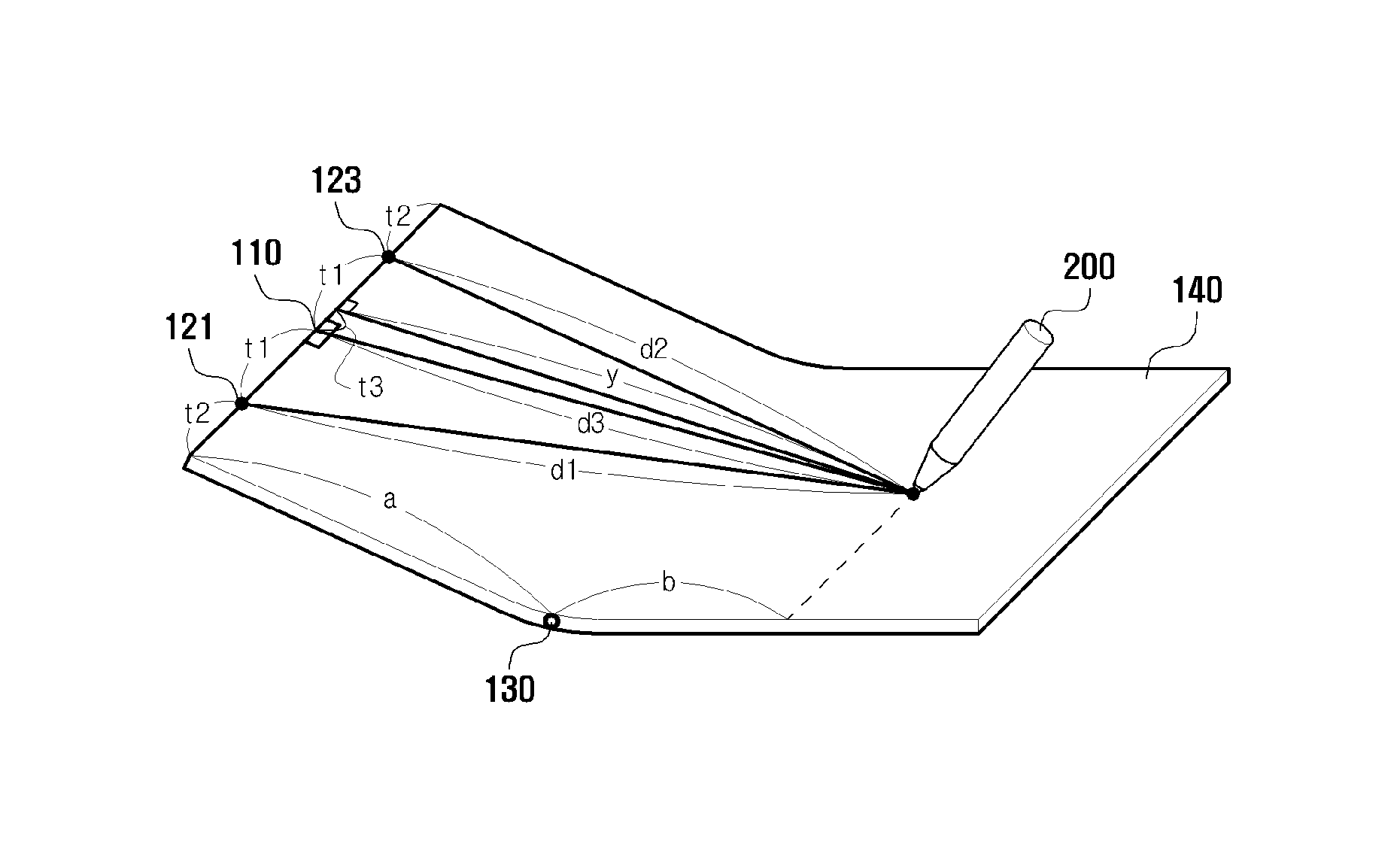 Input device for foldable display device and input method thereof