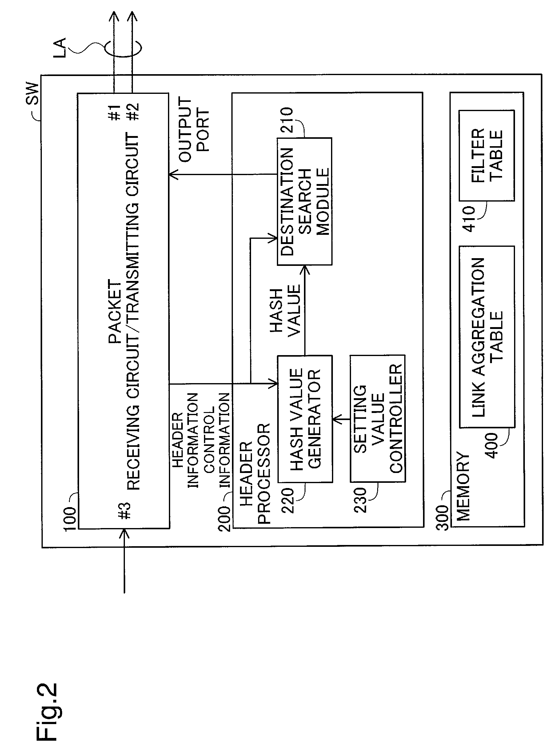 Device and method for relaying packets