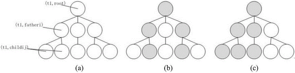 Time-varying tree graph layout method and application for time-varying and hierarchical data