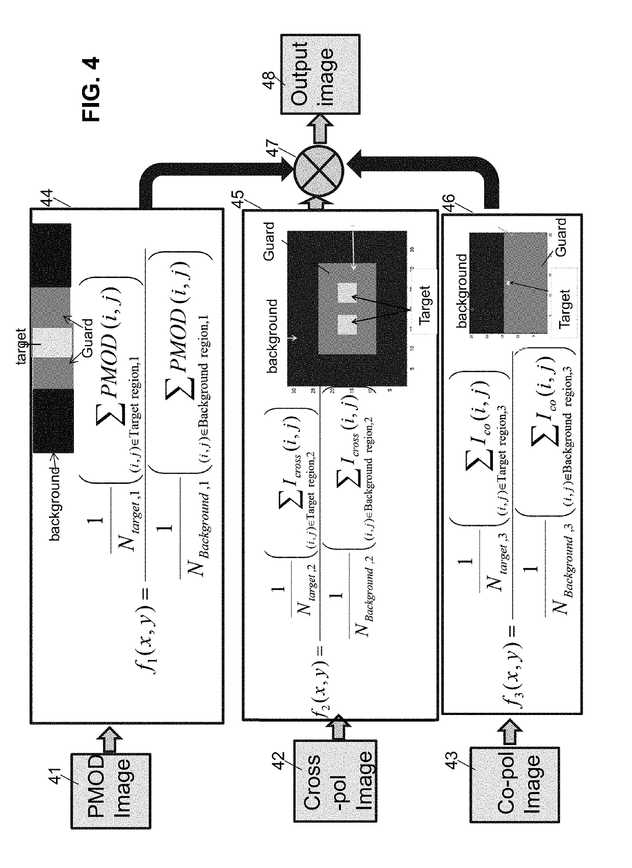 System for detecting man-made objects using polarimetric synthetic aperture radar imagery with error reduction and method of use