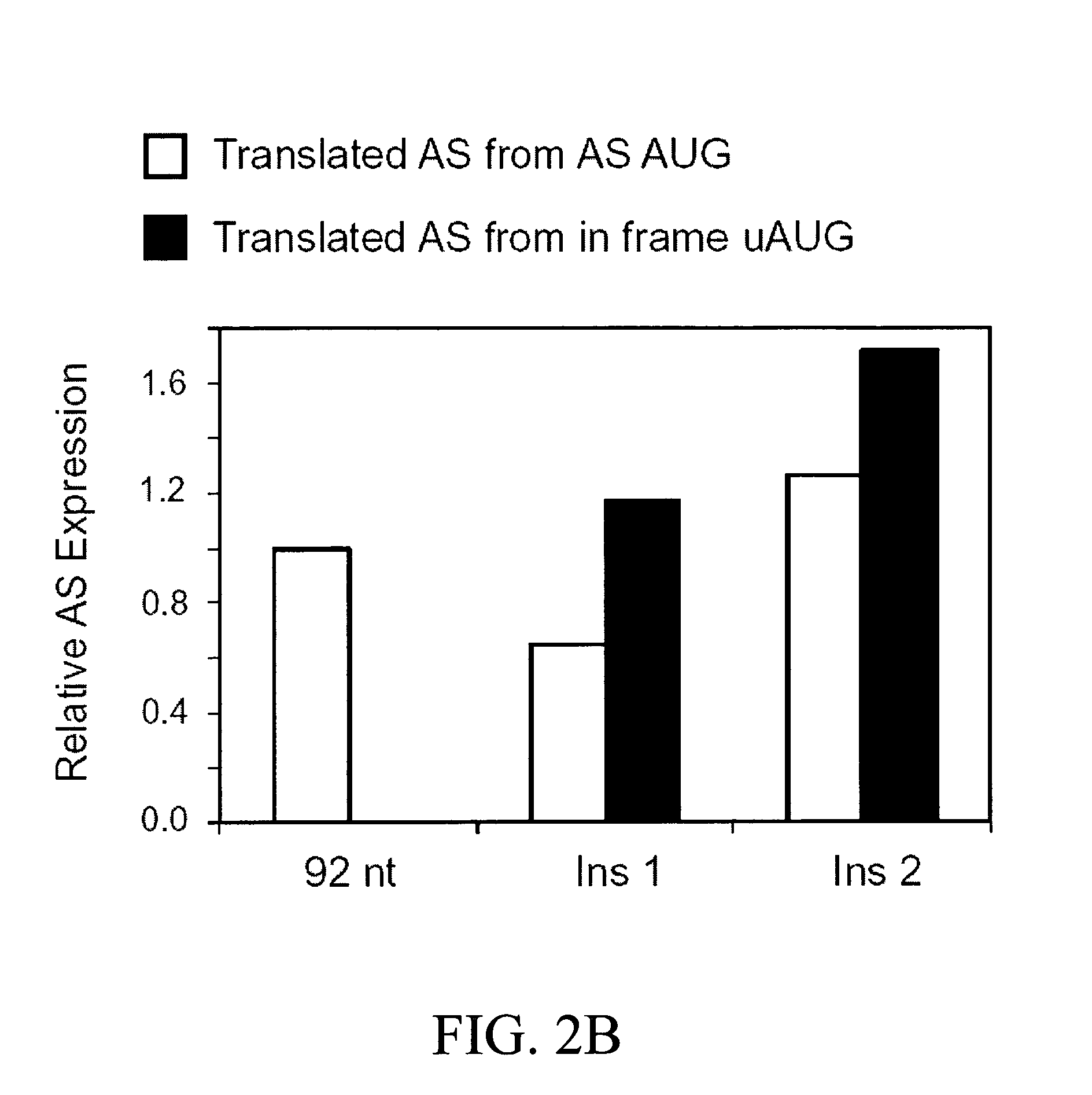 Polynucleotides targeted against the extended 5′-UTR region of argininosuccinate synthase and uses thereof