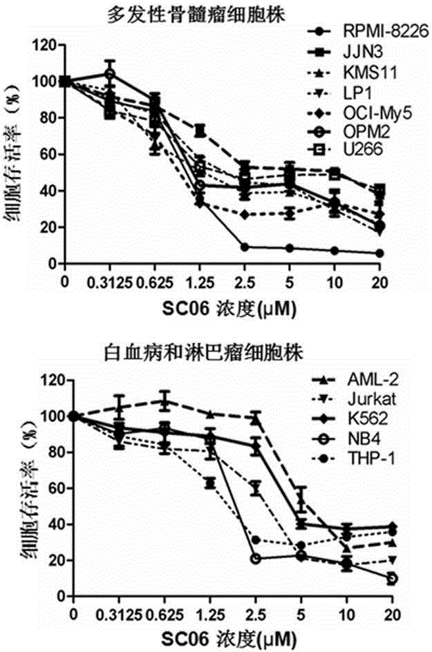Application of compound to preparation of mTOR inhibitor