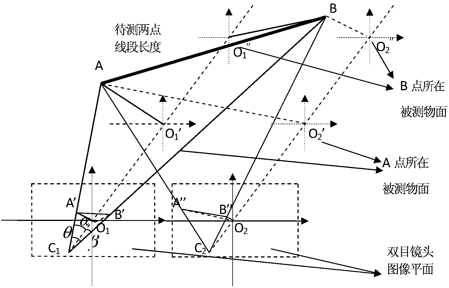 Distance measuring method applying binocular visual parallax error distance-measuring principle