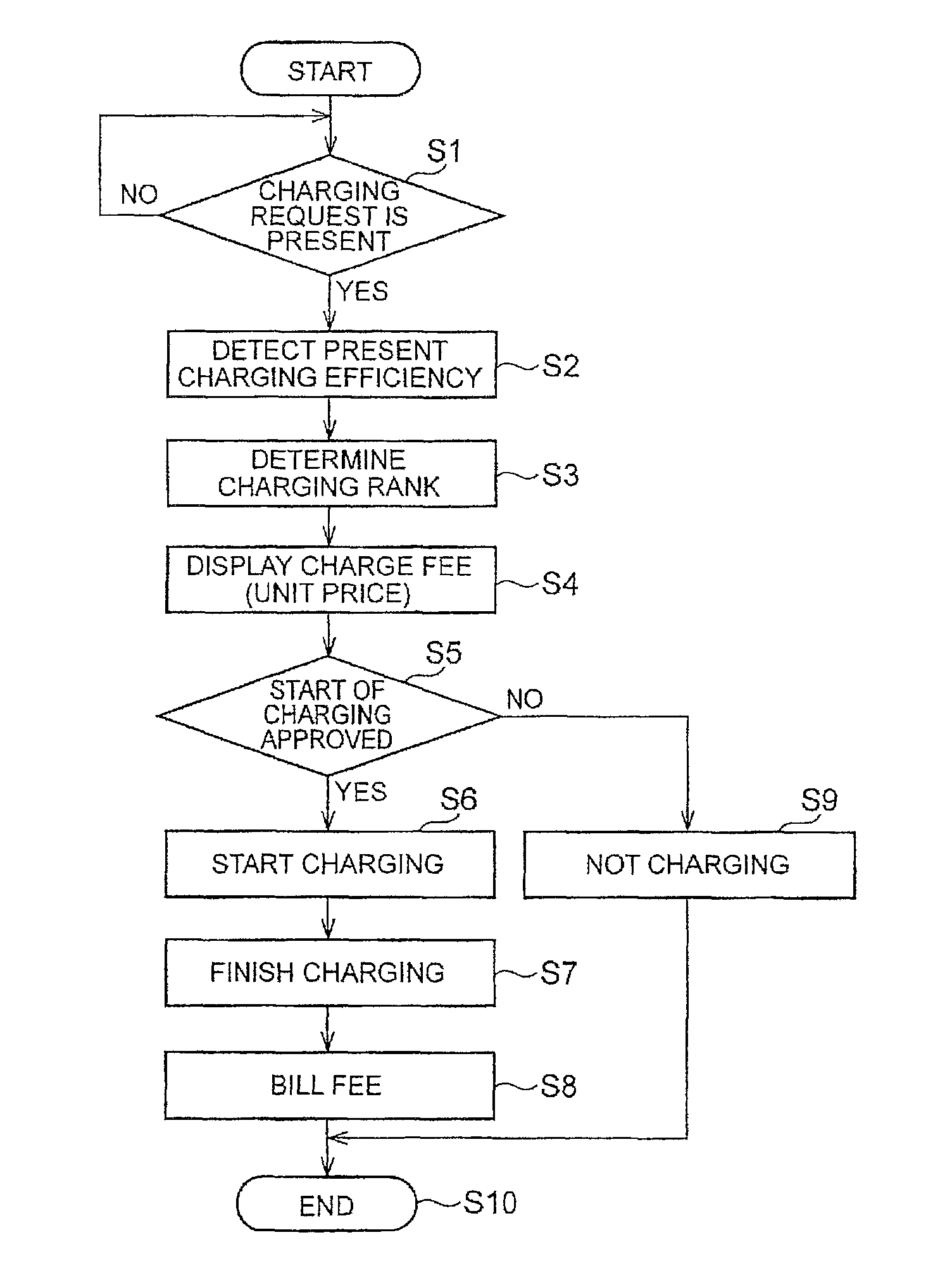 Power supply device and power supply method
