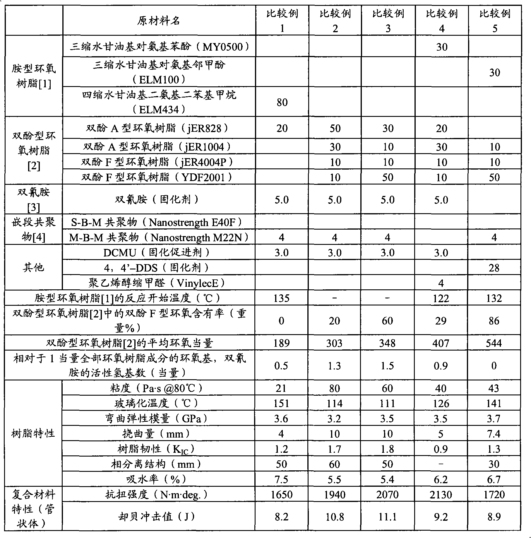 Epoxy resin composition, prepreg, and fiber-reinforced composite material