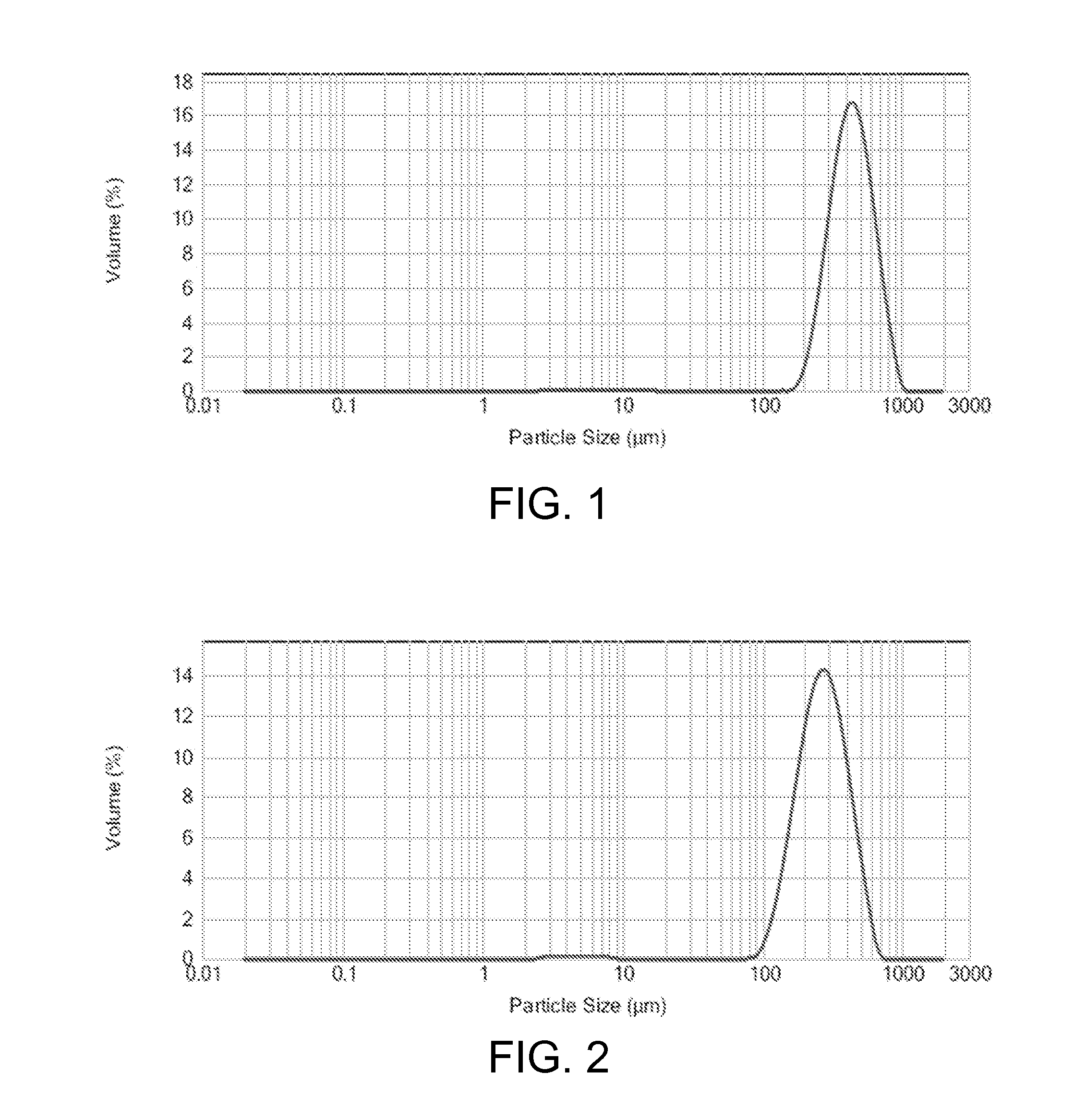 Method of manufacturing porous ceramic body and composition for porous ceramic body