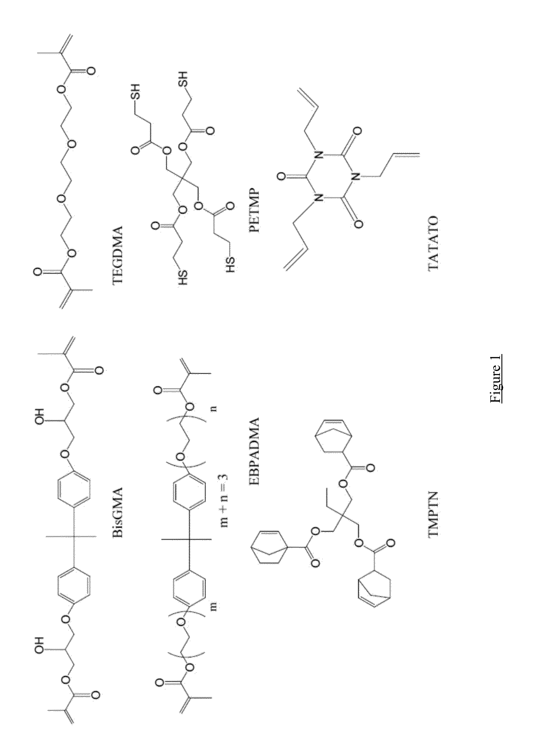 Novel Resin Systems for Dental Restorative Materials and Methods Using Same