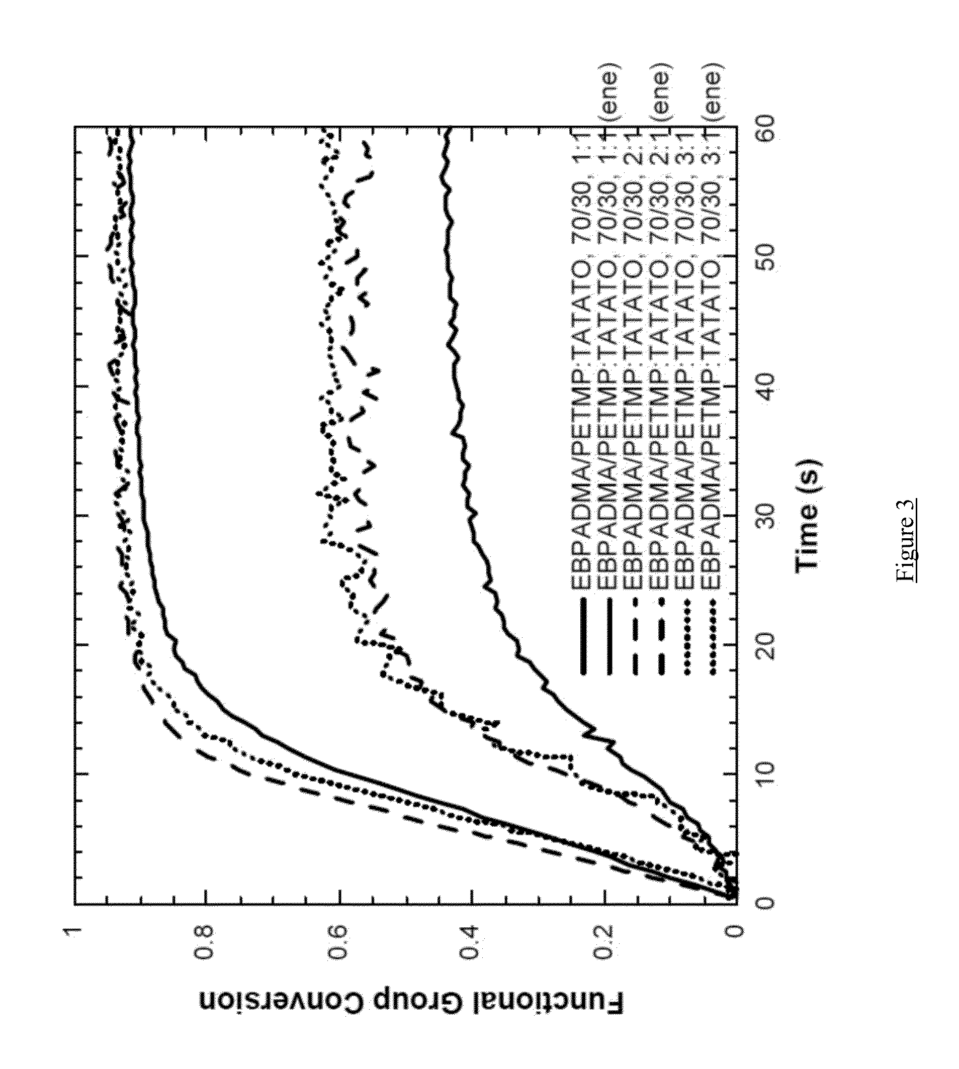 Novel Resin Systems for Dental Restorative Materials and Methods Using Same