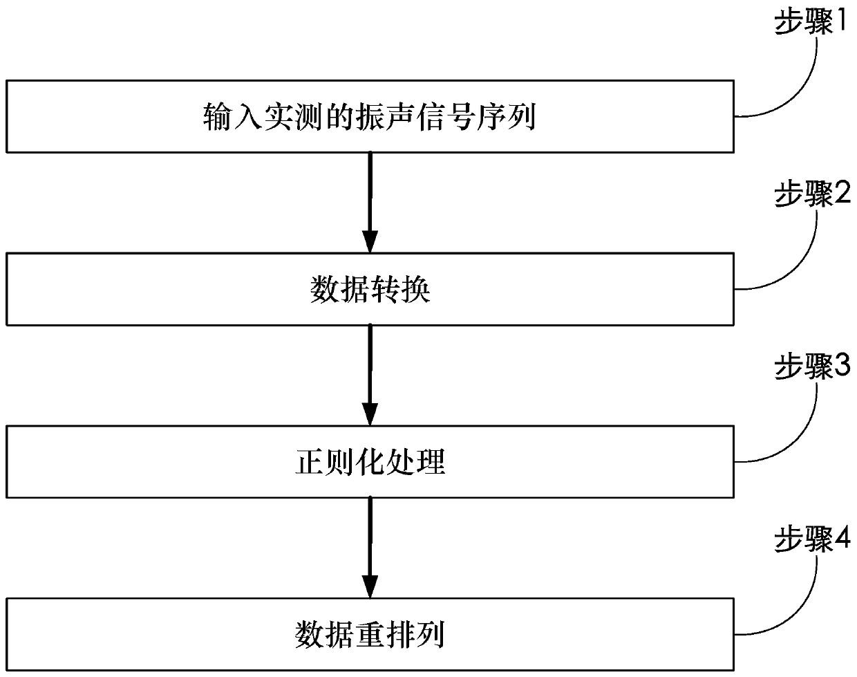 Transformer operation state vibration sound detection signal reconstruction method and system using data regularization