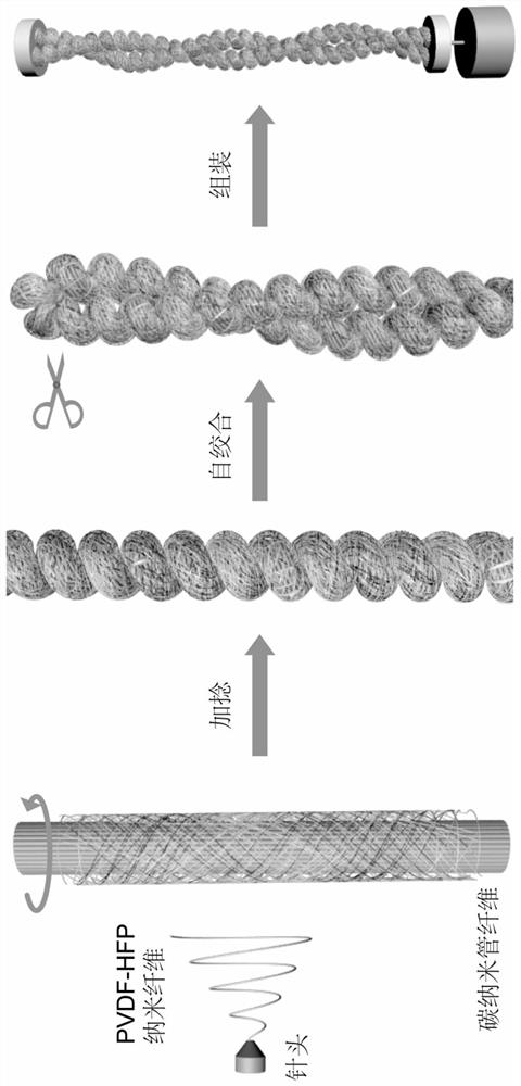 Composite fiber as well as preparation method and application thereof