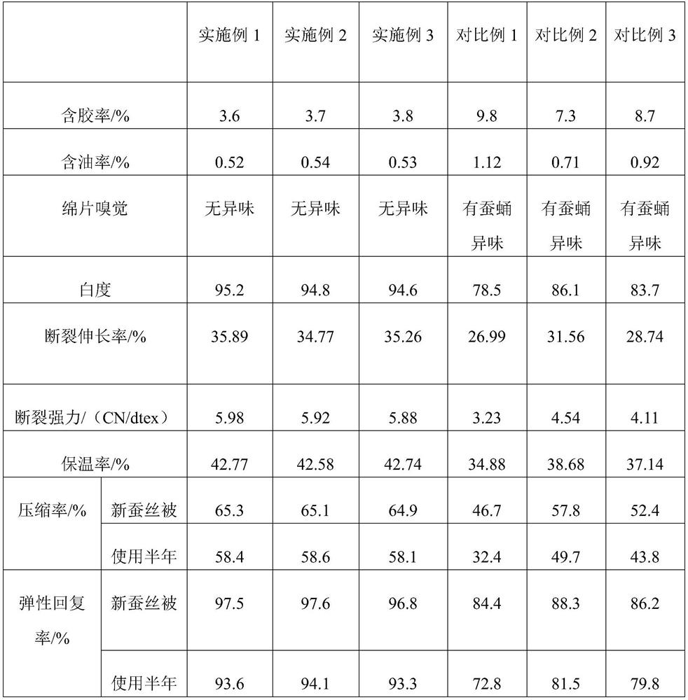 Waste heat recovery system for silk floss processing and silk floss processing method