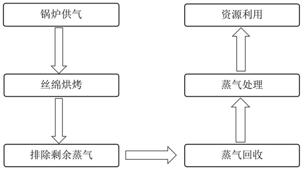 Waste heat recovery system for silk floss processing and silk floss processing method