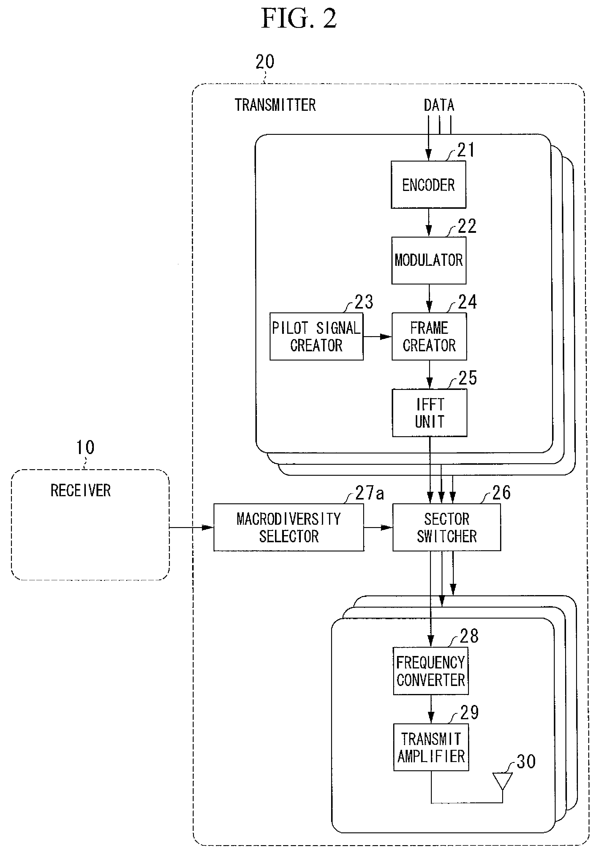 Wireless communication system, base station device, mobile station device, and macrodiversity selection method