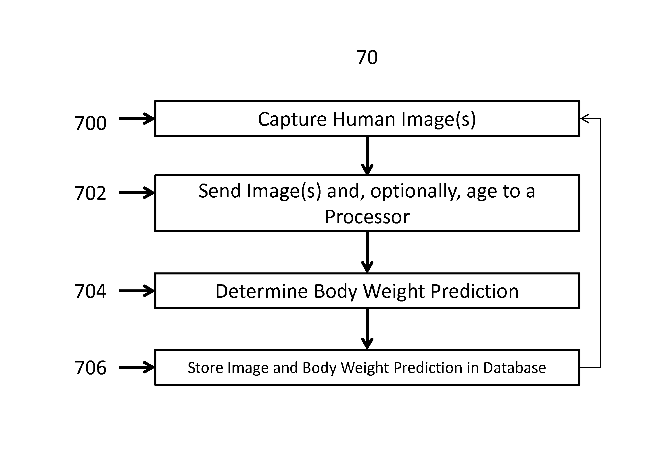 Image analysis for predicting body weight in humans