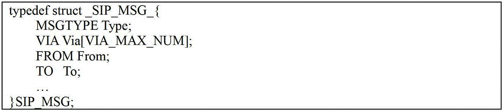 A method and device for realizing universal encoding and decoding of SIP protocol