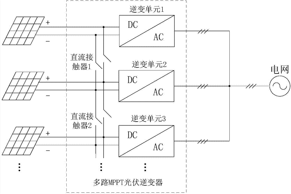 Group control method, device and system, photovoltaic inverter and photovoltaic system