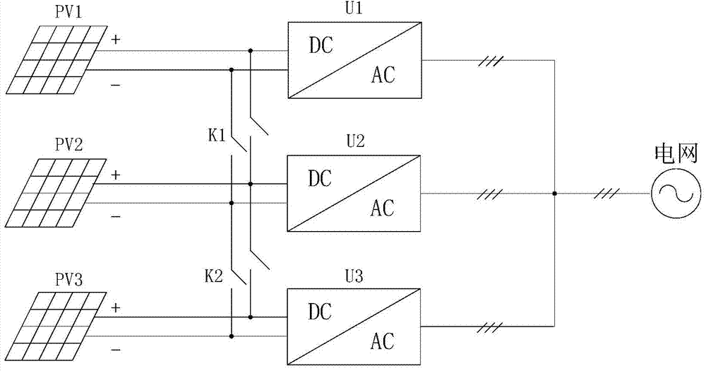 Group control method, device and system, photovoltaic inverter and photovoltaic system