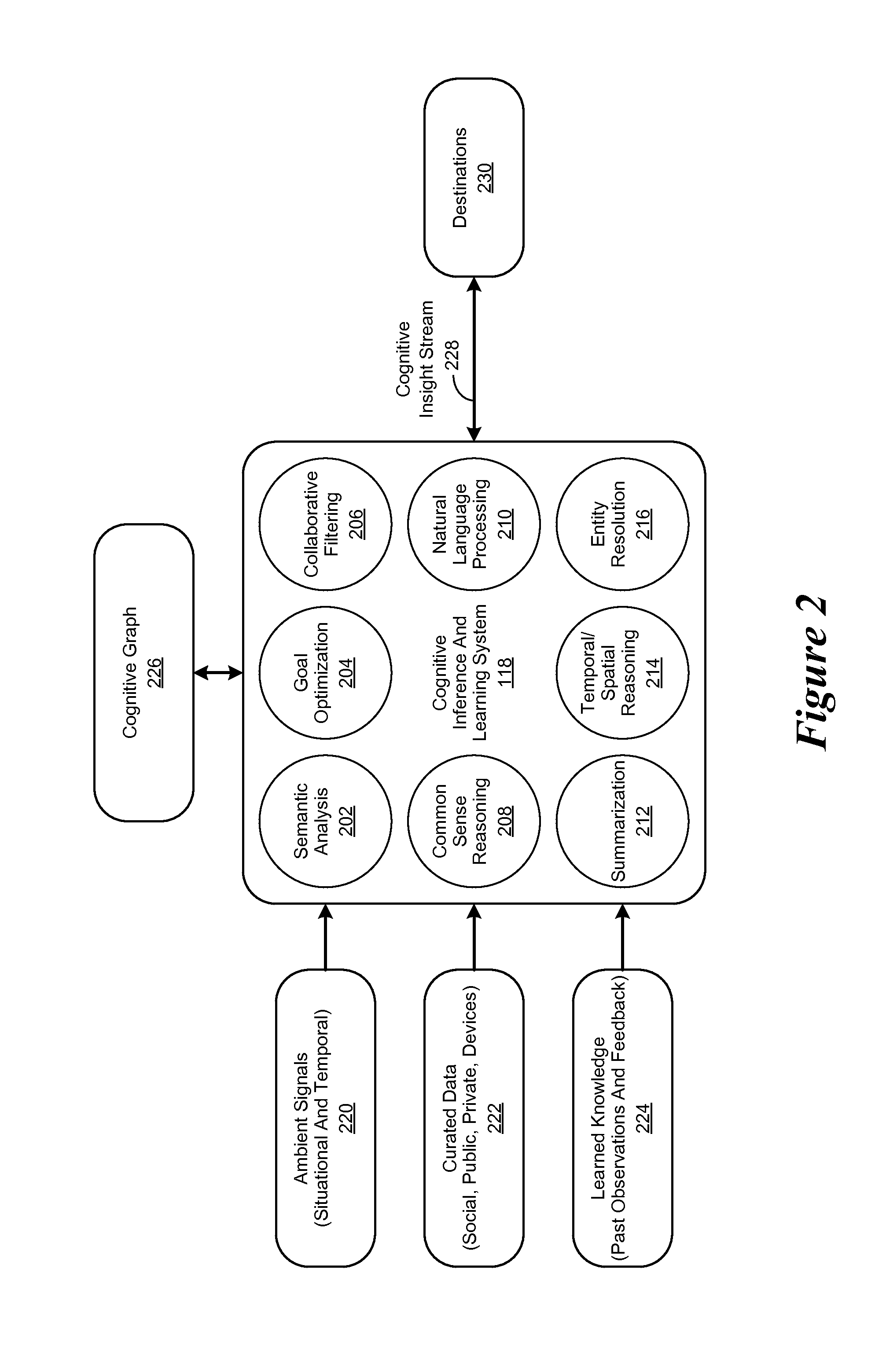 Method for Providing Cognitive Insights Using a Cognition Engine