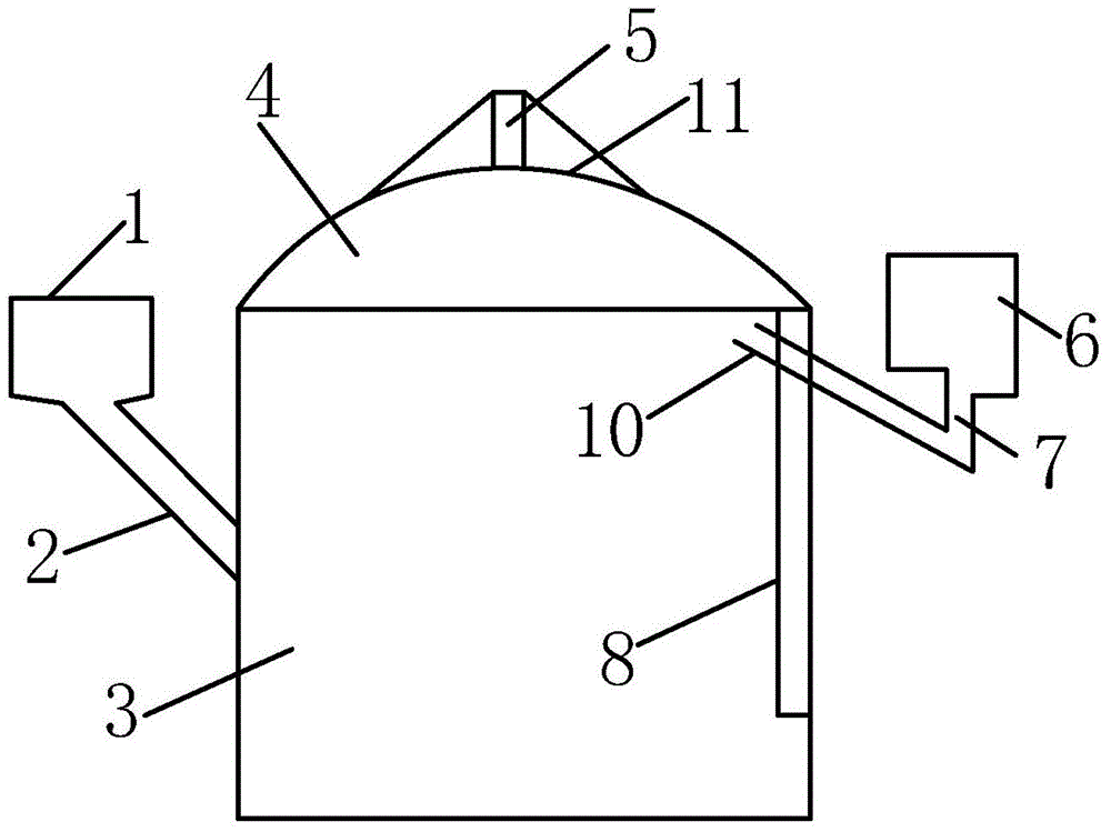 Biogas pool