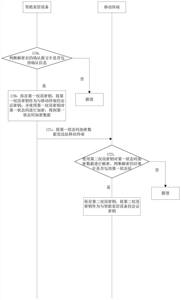 Method, system, mobile terminal and smart home device for negotiating session key