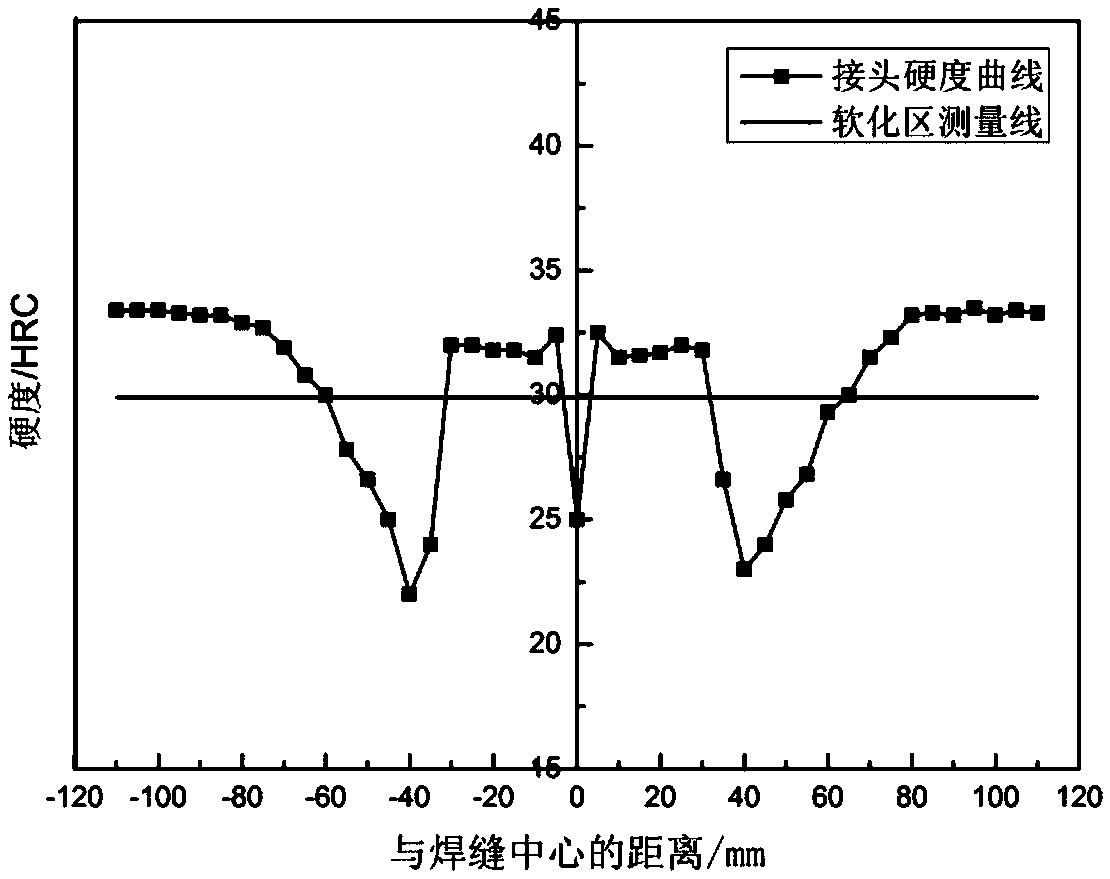 Post-welding thermal treatment method for hypoeutectoid steel rail