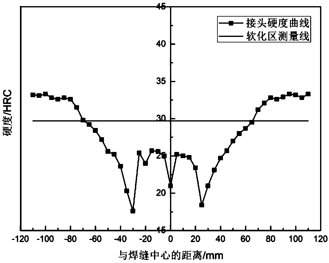 Post-welding thermal treatment method for hypoeutectoid steel rail