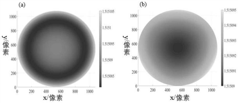 Method for inhibiting influence of non-uniformity of optical material in large-aperture interferometer